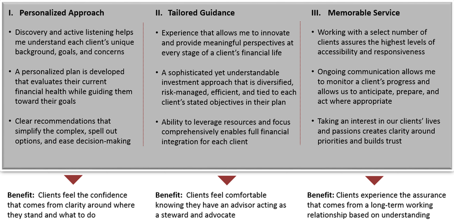 Mission Core Principles